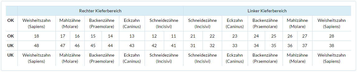 Heil Und Kostenplan Erklarung Vergleich